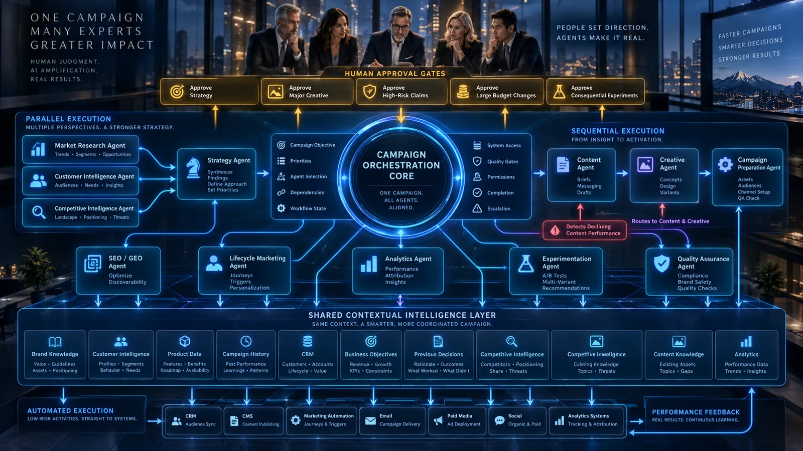 The Orchestrator Is the Missing Layer — illustration